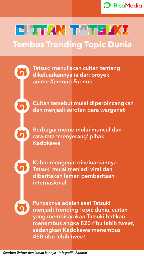 Infografik