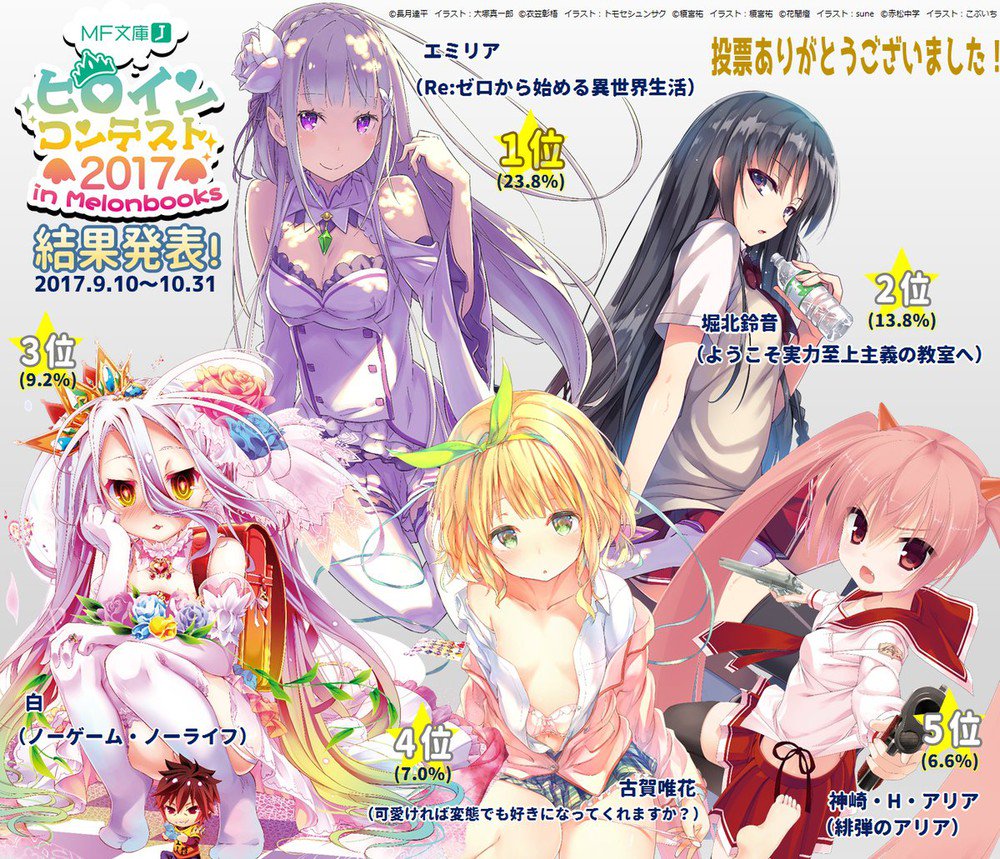 Gambar para heroine yang berhasil menduduki peringkat lima besar.